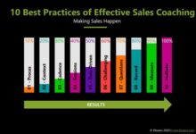 Guide to sales coaching