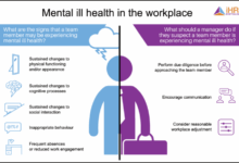 Mental health at work