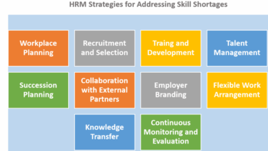 Work experience key to tackling skills shortages