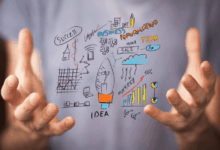 How to write a sales plan
