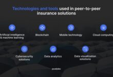 Peer to peer insurance