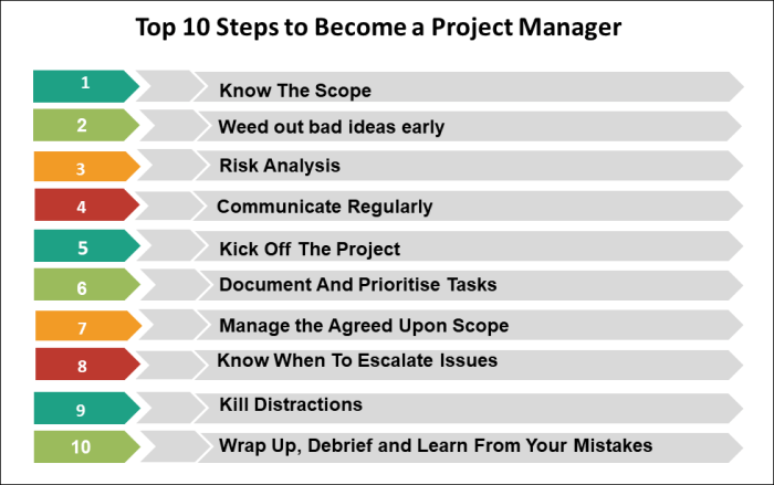 Project manager become management How to become a project manager