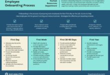 New employee onboarding checklist