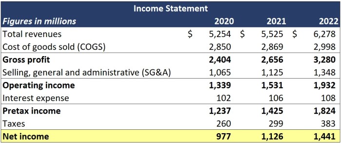 Balance sheet vs income statement