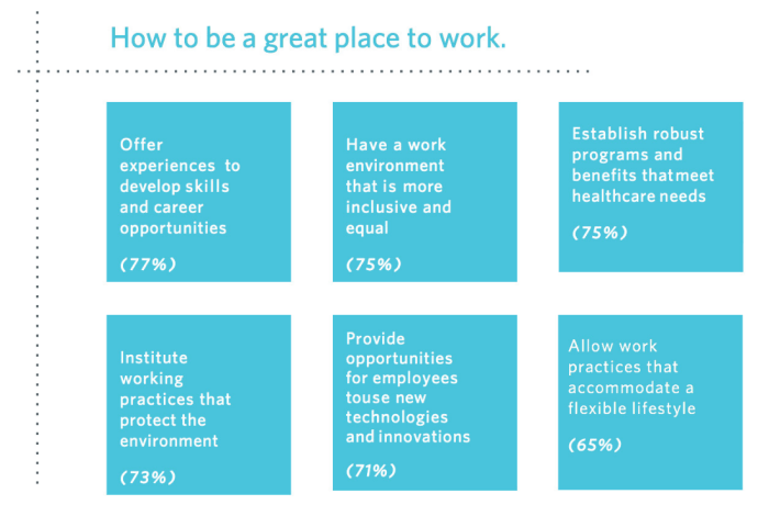 3 ideas from successful leaders to make your company a great place to work