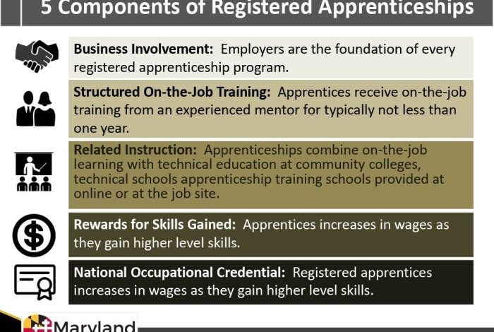 How to apply for an apprenticeship