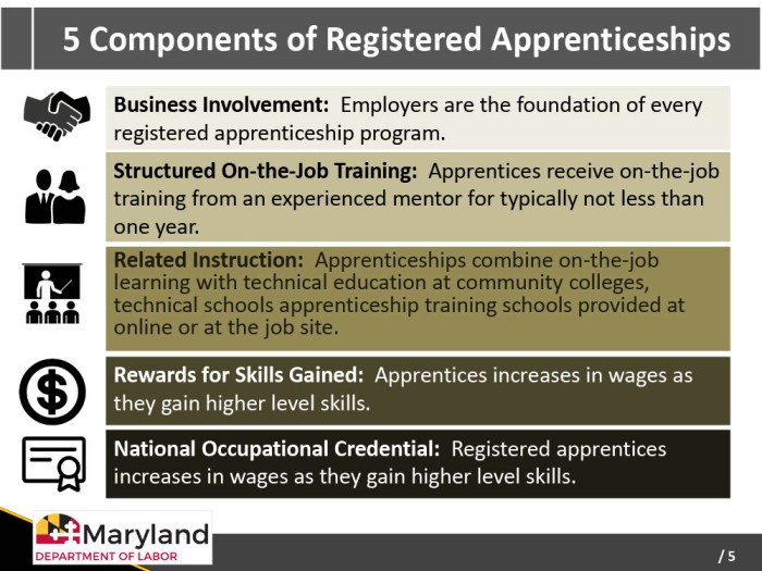 How to apply for an apprenticeship
