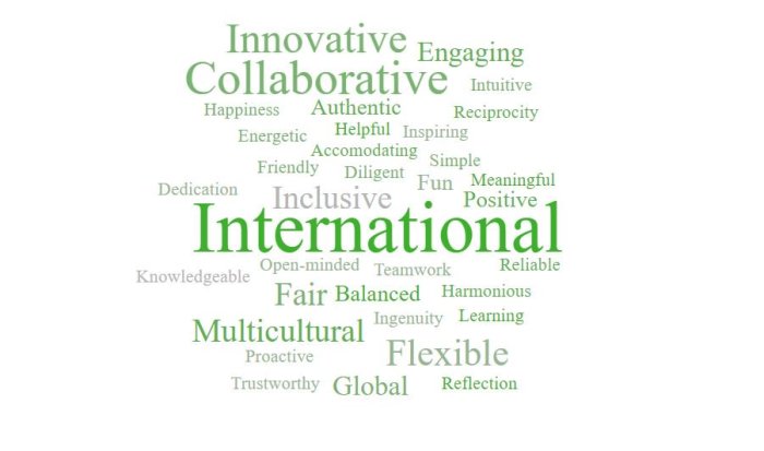 Company culture words 2