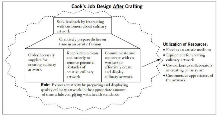 Crafting a new you the empowerment of career transitions