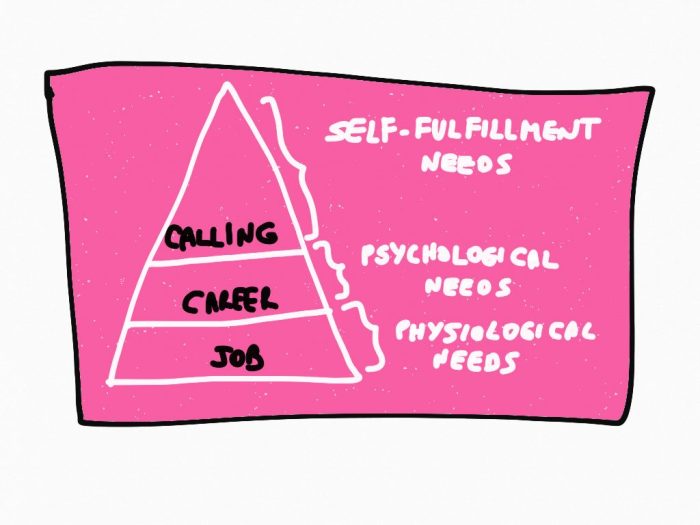 Calling career job work relationship status Discovering your calling the heart of career decisions