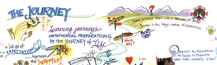 Stories of transformation personal journeys of online learning