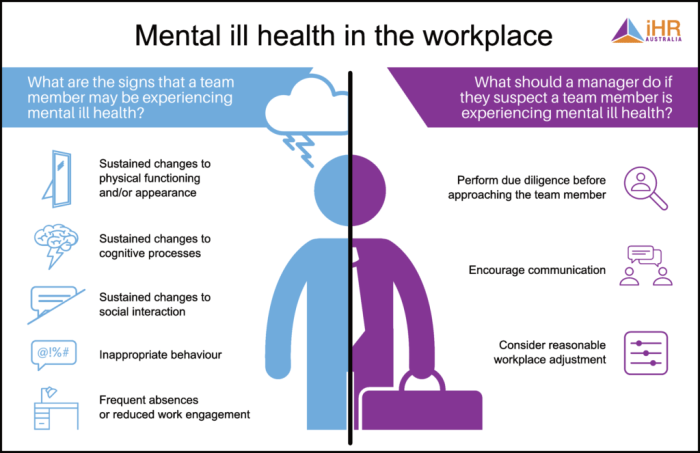 Mental health at work