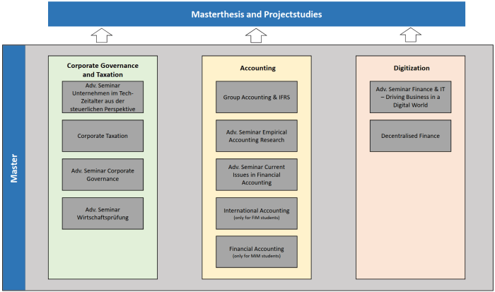 Accounting and finance student alex vieru