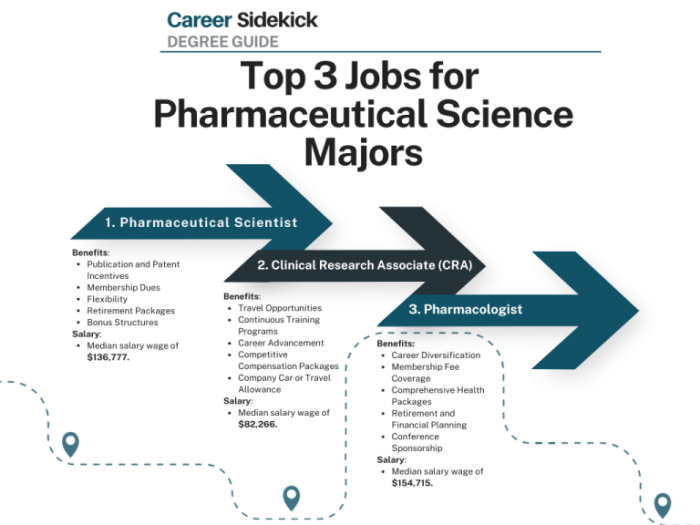 Graduate jobs in science and pharmaceuticals
