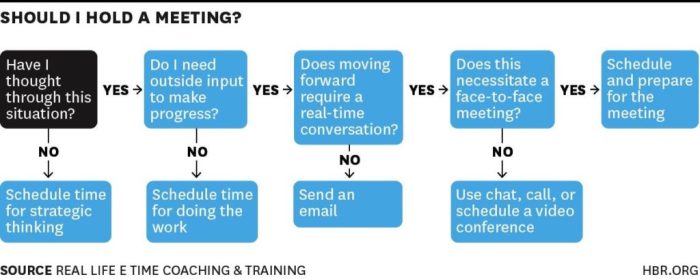 How ritual does one on one meetings
