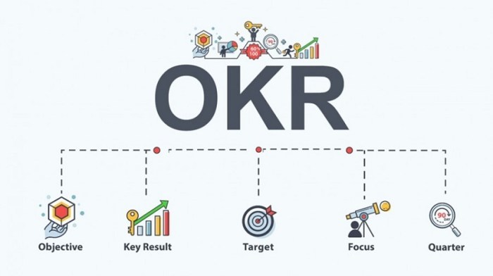 Objectives and key results