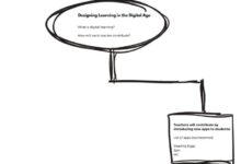 How to run a brainstorming session