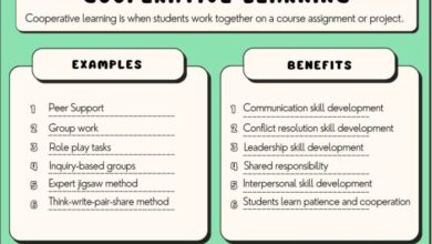 Empowering education the perks of accessible online learning