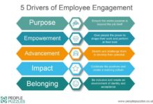 Employee engagement getting leaders to care