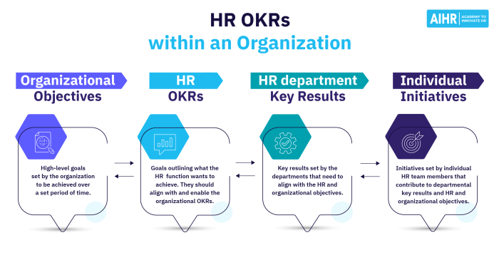 The hr diploma your journey towards strategic hr leadership