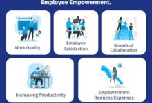 Empowering your future the choice of online learning