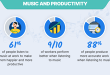 Music effect on productivity