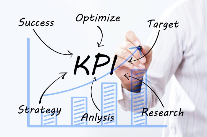How to measure kpis