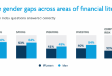 Beyond numbers financial literacy and personal growth