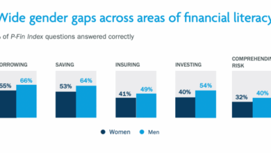 Beyond numbers financial literacy and personal growth