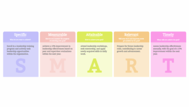 Leadership smart goals examples