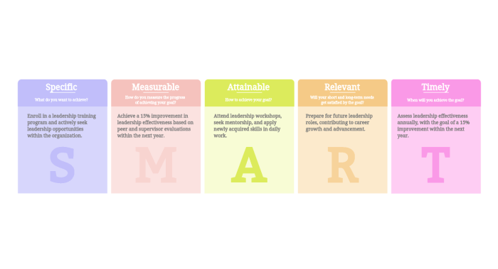 Leadership smart goals examples
