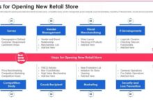 How to open a retail store