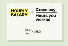 How to determine salary