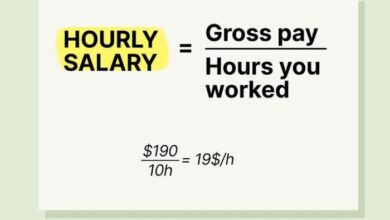How to determine salary