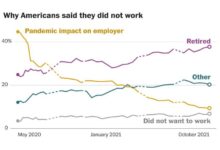 Pandemic internships more likely to be unpaid and face to face