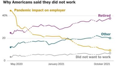 Pandemic internships more likely to be unpaid and face to face