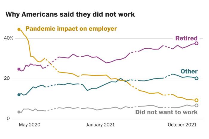 Pandemic internships more likely to be unpaid and face to face