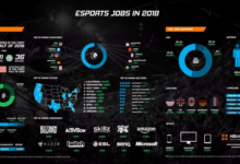 Esports business management student laura jayne farnworth
