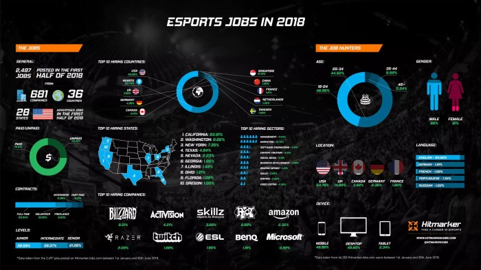 Esports business management student laura jayne farnworth