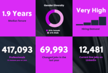 Overview of the uks sales industry