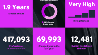 Overview of the uks sales industry