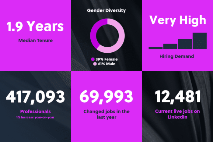 Overview of the uks sales industry