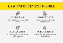 Why study a professional policing degree with university of law podcast transcript