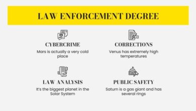 Why study a professional policing degree with university of law podcast transcript