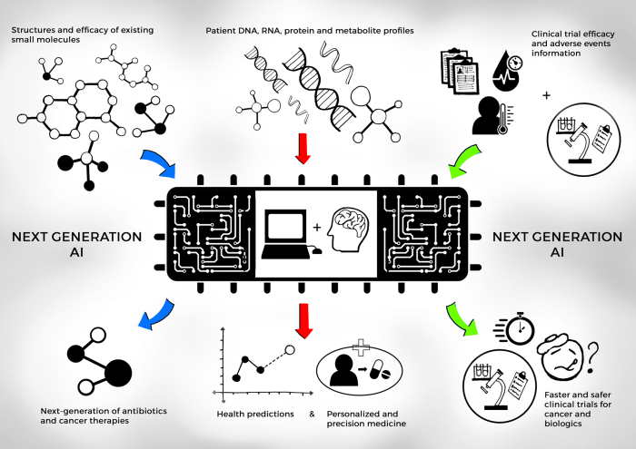 Drug discovery from molecules to medicines podcast transcript