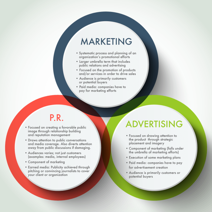 Overview of the uks marketing advertising and pr sector