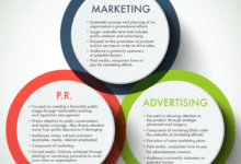 Overview of the uks marketing advertising and pr sector