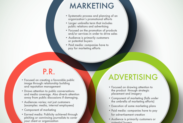 Overview of the uks marketing advertising and pr sector