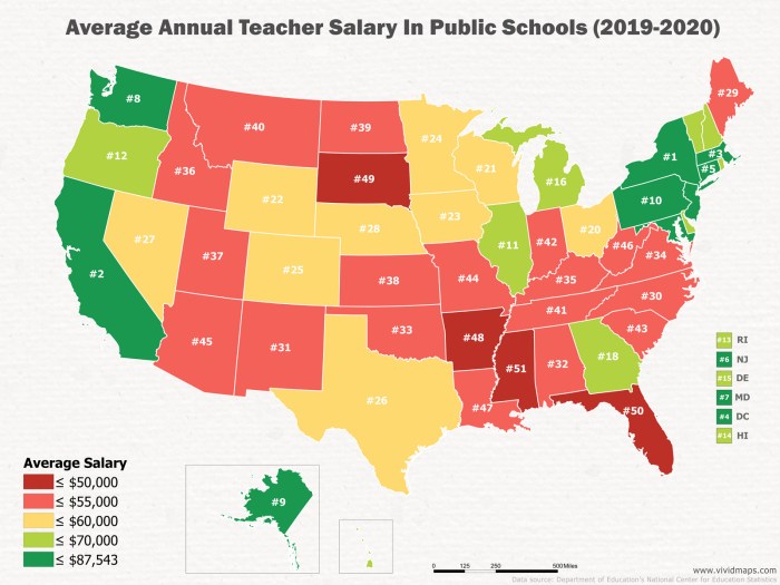 How much do teachers get paid